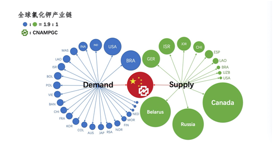 2020與2021氯化鉀大合同談判回顧