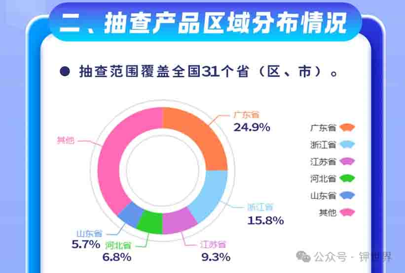 肥價漲跌要關注，但還有一事也需十分注意！